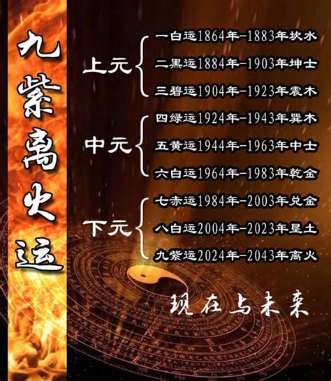 2024年走火運|未来20年（2024~2043）：离火九运